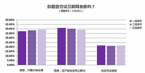 數(shù)據(jù)來(lái)自于企鵝智酷與艾瑞iresearch