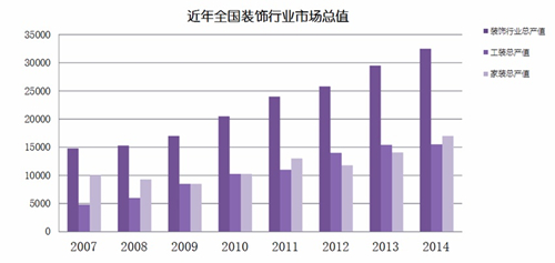 數(shù)據(jù)來(lái)自于艾瑞iresearch